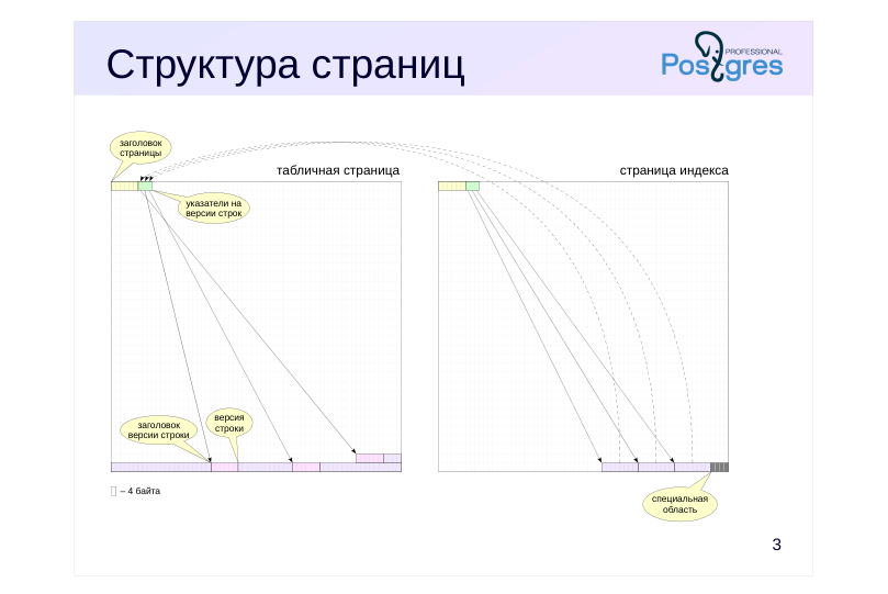 Source slide page 3: Структура страниц