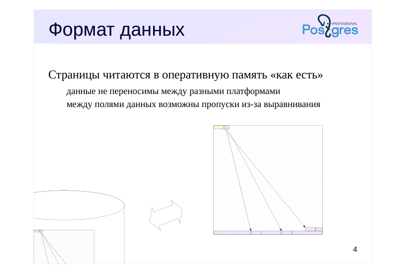Source slide page 4: Формат данных