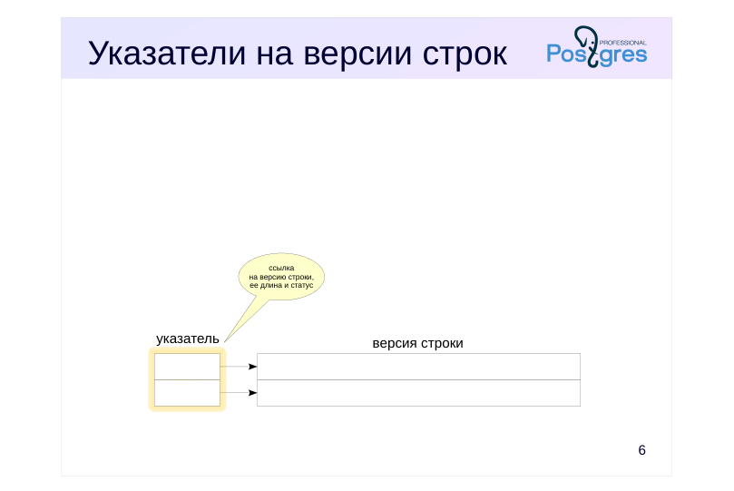 Source slide page 6: Указатели на версии строк