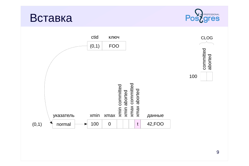 Source slide page 9: Вставка