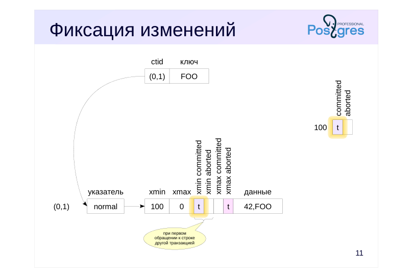 Source slide page 12: Фиксация изменений