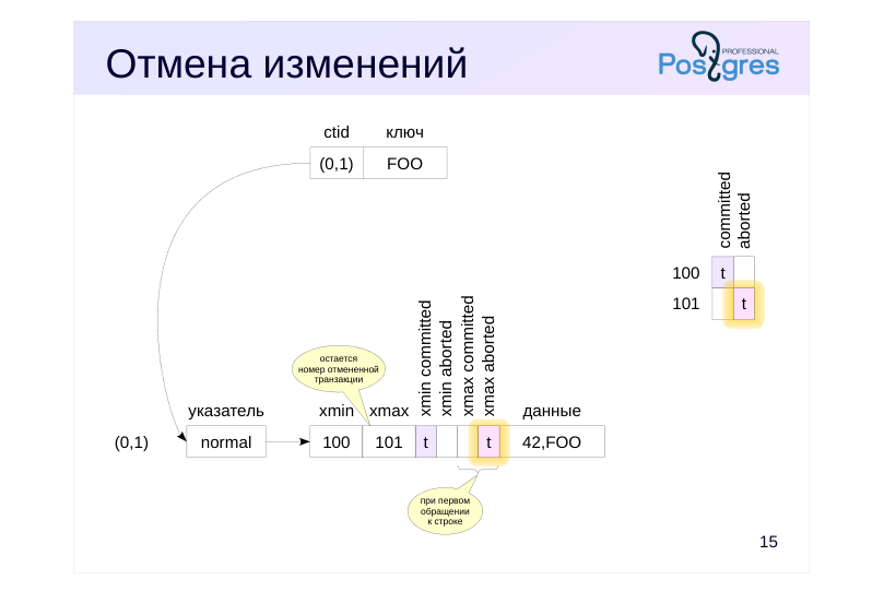 Source slide page 16: Отмена изменений
