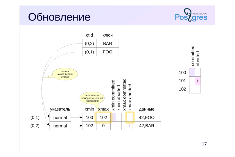 Source slide page 18: Обновление