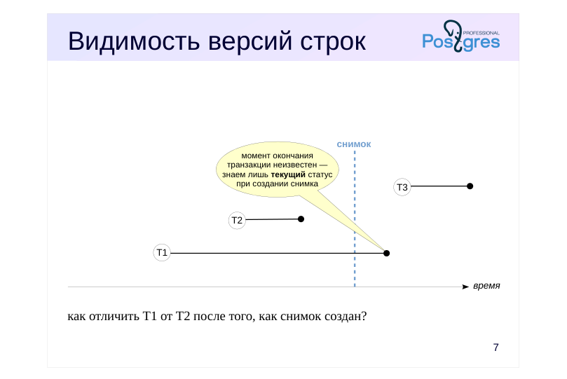 Source slide page 8: Видимость версий строк