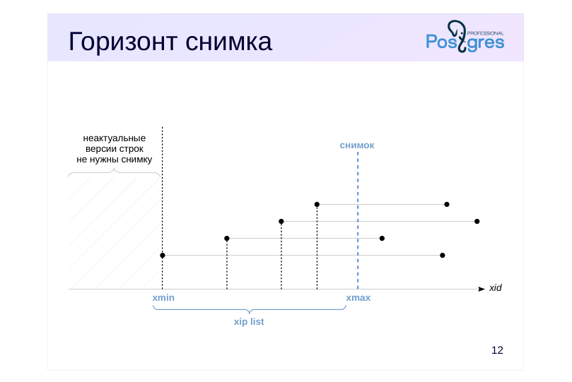 Source slide page 13: Горизонт снимка