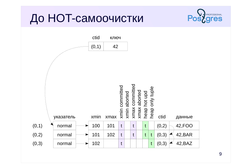 Source slide page 10: До HOT-самоочистки