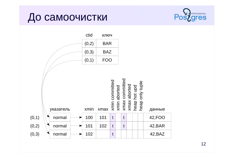 Source slide page 14: До самоочистки