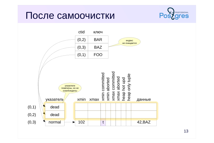 Source slide page 15: После самоочистки