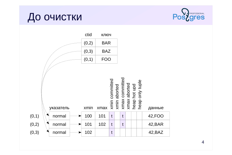 Source slide page 4: До очистки