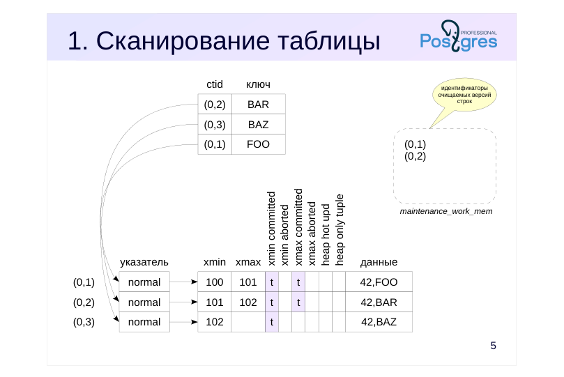 Source slide page 5: 1. Сканирование таблицы