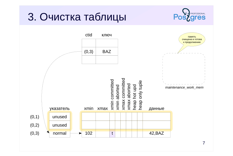 Source slide page 7: 3. Очистка таблицы