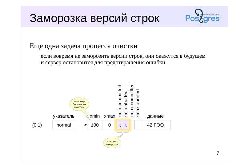 Source slide page 7: Заморозка версий строк