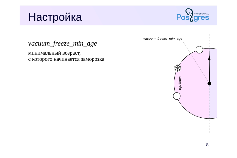 Source slide page 8: Настройка