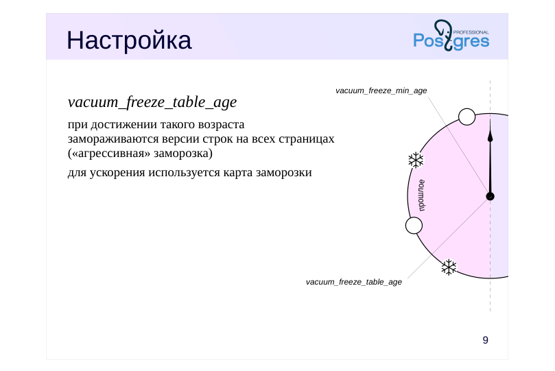 Source slide page 9: Настройка