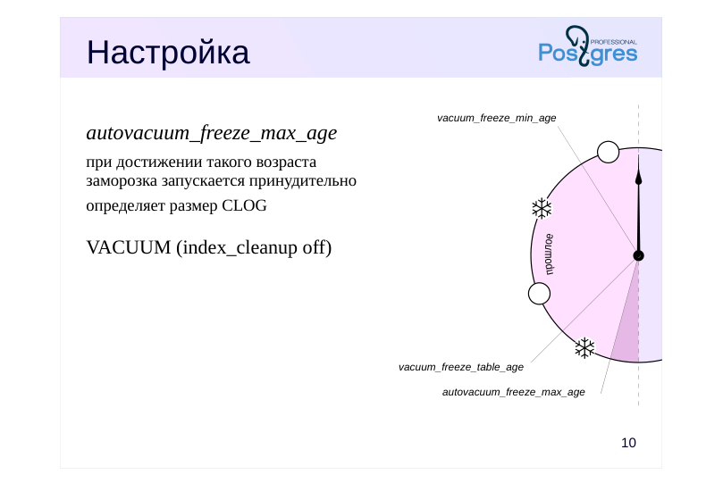 Source slide page 10: Настройка