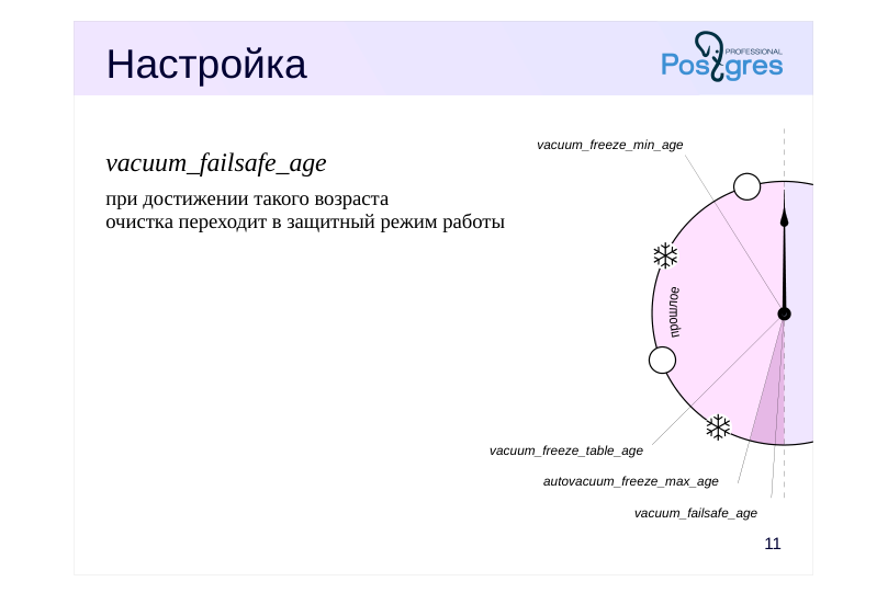 Source slide page 11: Настройка