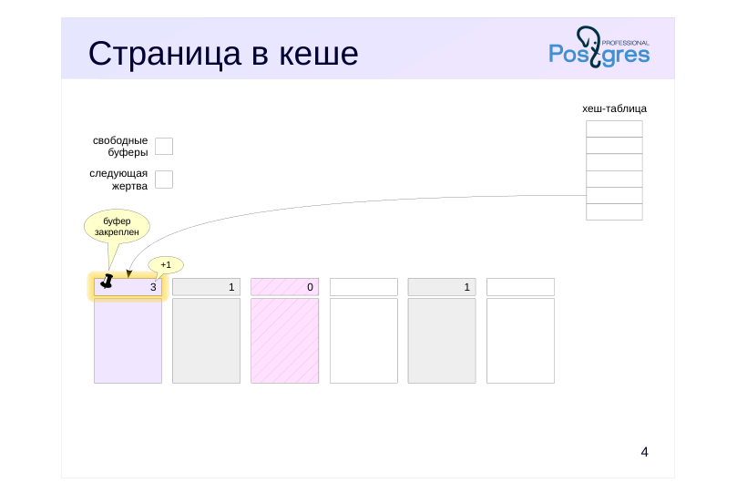 Source slide page 4: Страница в кеше