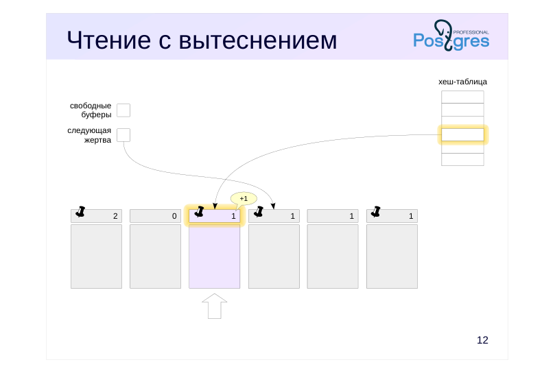 Source slide page 13: Чтение с вытеснением