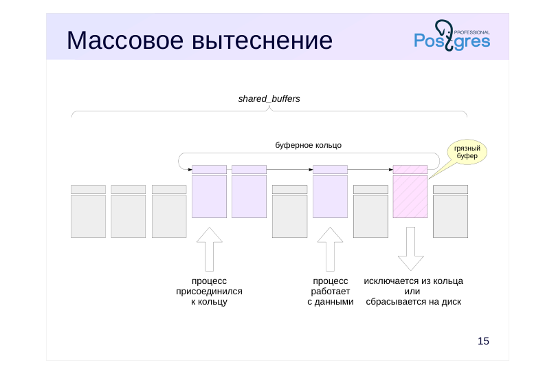 Source slide page 17: Массовое вытеснение