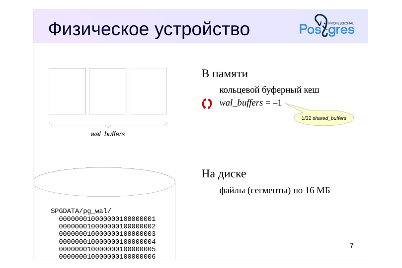Source slide page 8: Физическое устройство
