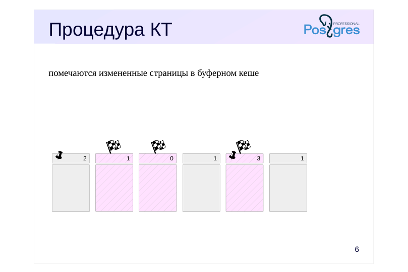 Source slide page 6: Процедура КТ