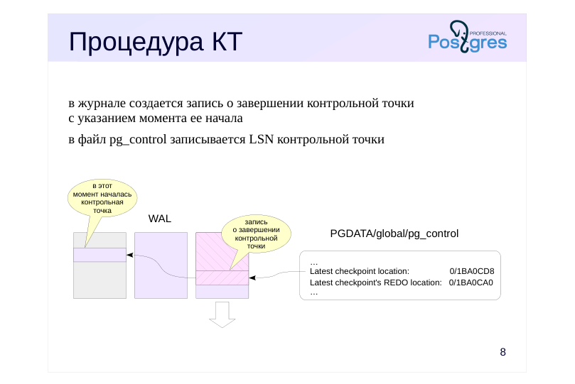 Source slide page 8: Процедура КТ