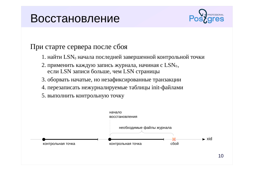 Source slide page 11: Восстановление