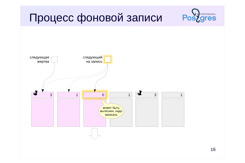 Source slide page 17: Процесс фоновой записи