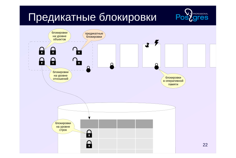 Source slide page 24: Предикатные блокировки