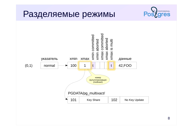 Source slide page 8: Разделяемые режимы