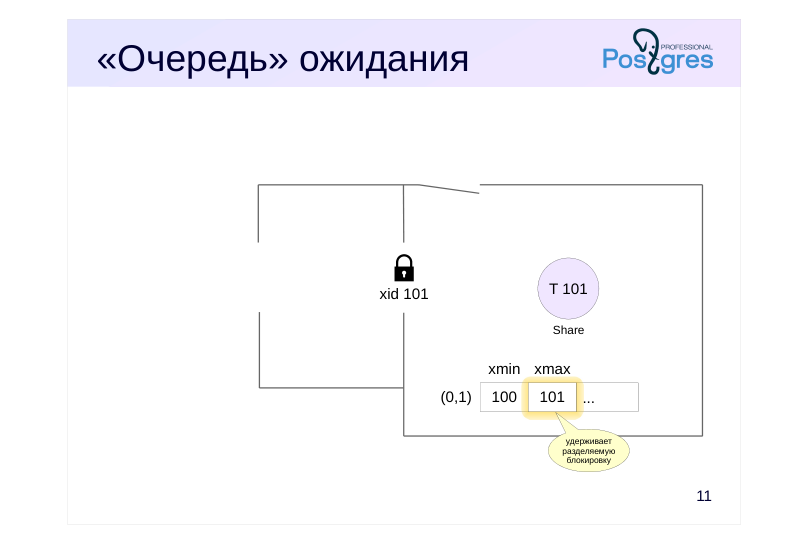 Source slide page 12: «Очередь» ожидания