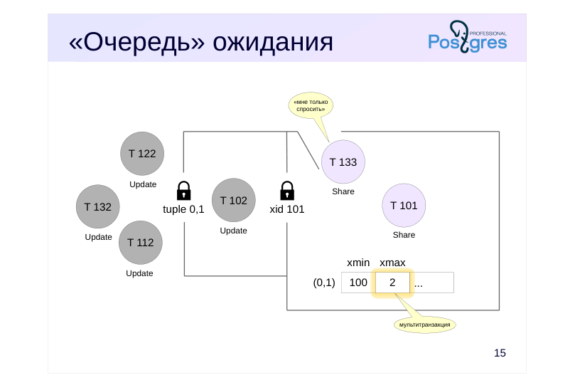 Source slide page 17: «Очередь» ожидания