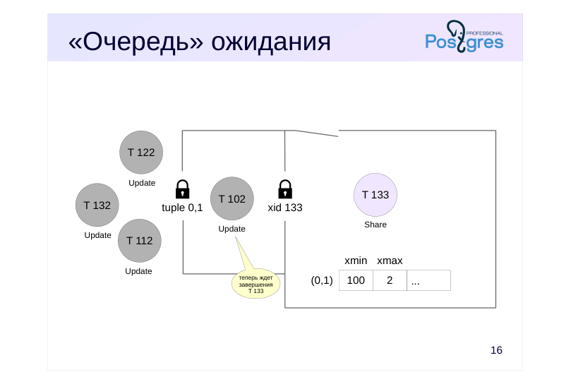 Source slide page 18: «Очередь» ожидания