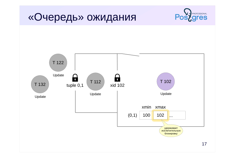 Source slide page 19: «Очередь» ожидания