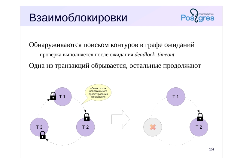 Source slide page 24: Взаимоблокировки