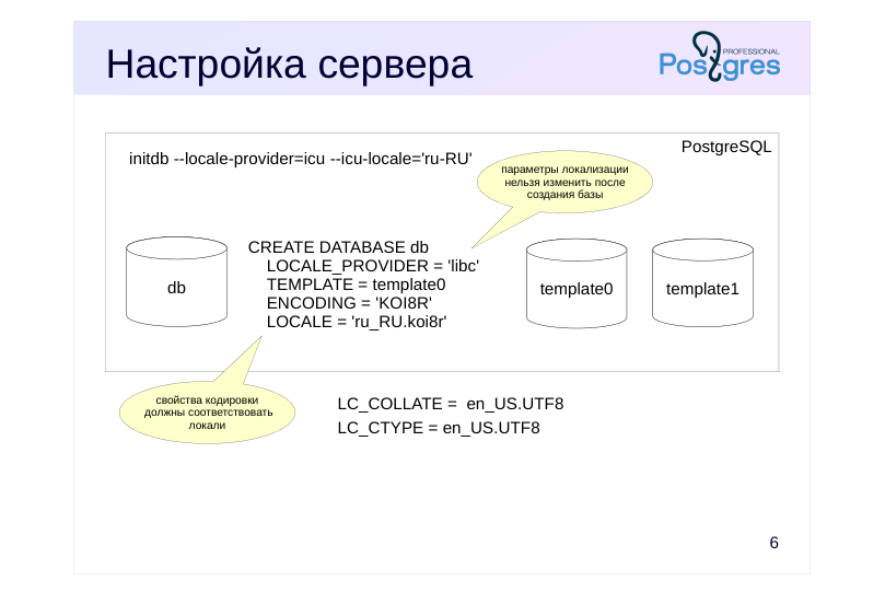 Source slide page 6: Настройка сервера