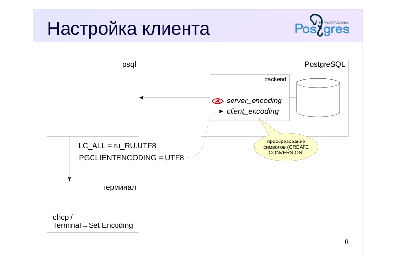 Source slide page 11: Настройка клиента