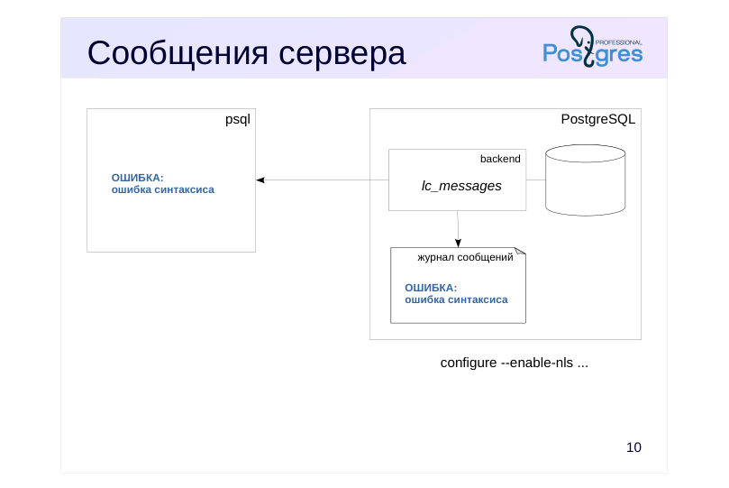 Source slide page 14: Сообщения сервера