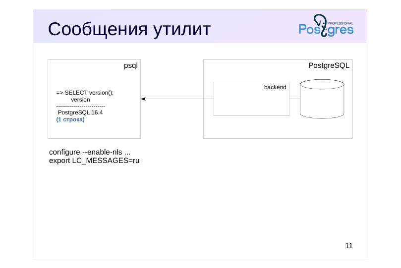 Source slide page 15: Сообщения утилит