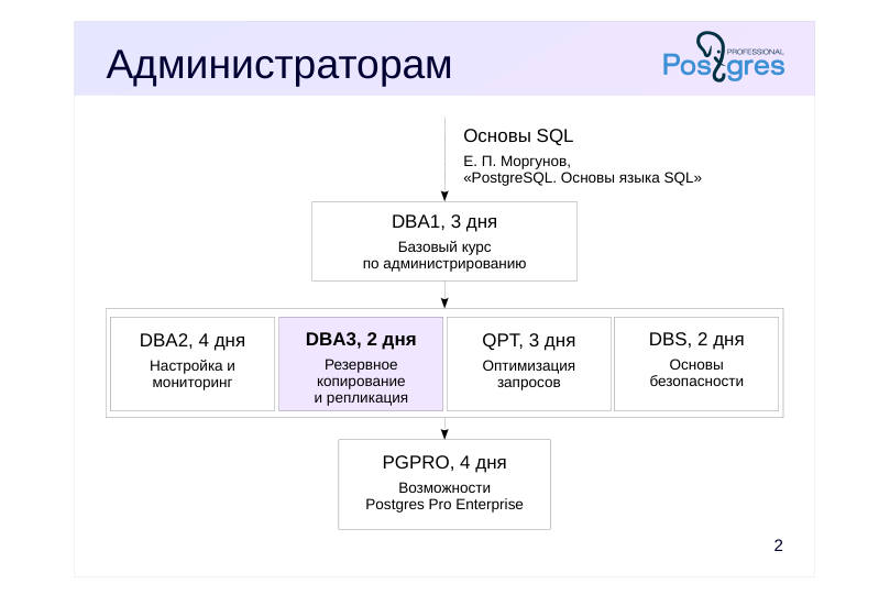 Source slide page 2: Администраторам