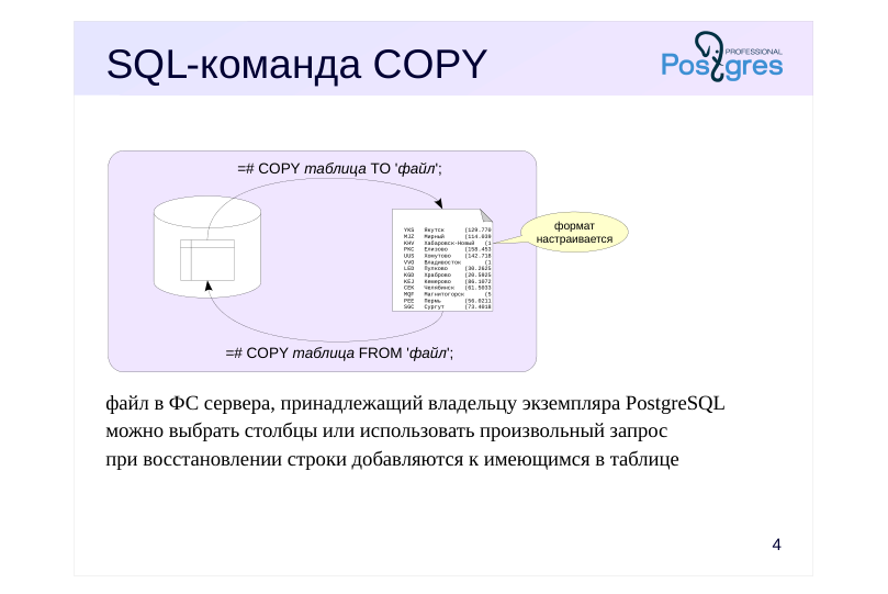 Source slide page 4: SQL-команда COPY