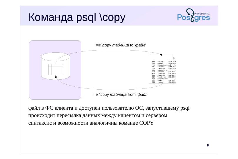 Source slide page 5: Команда psql \copy