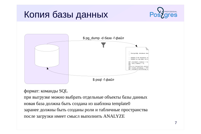 Source slide page 8: Копия базы данных