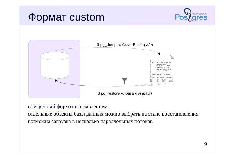Source slide page 12: Формат custom