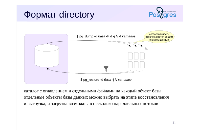 Source slide page 14: Формат directory