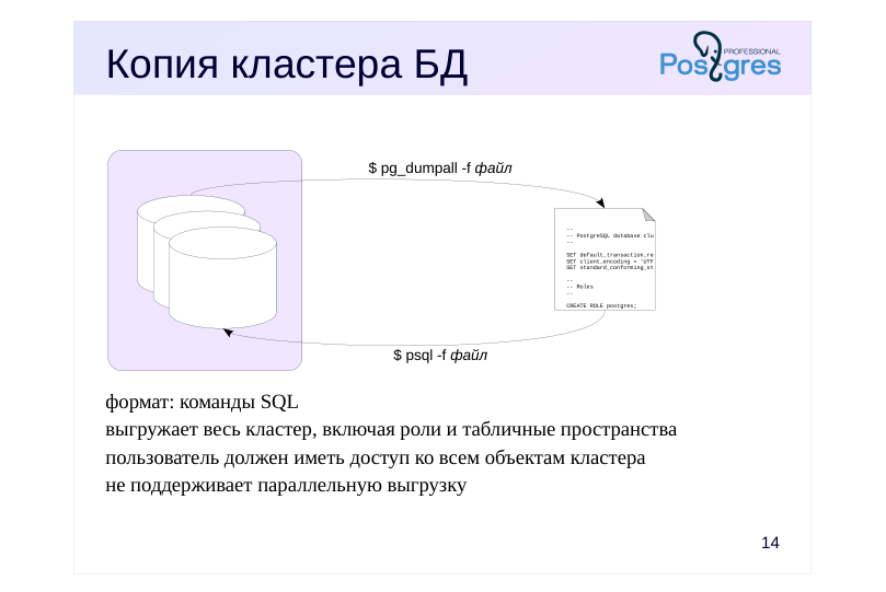 Source slide page 17: Копия кластера БД