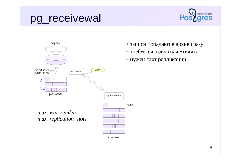 Source slide page 7: pg_receivewal