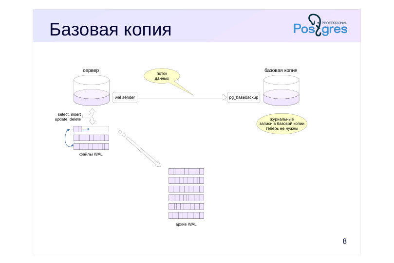 Source slide page 9: Базовая копия