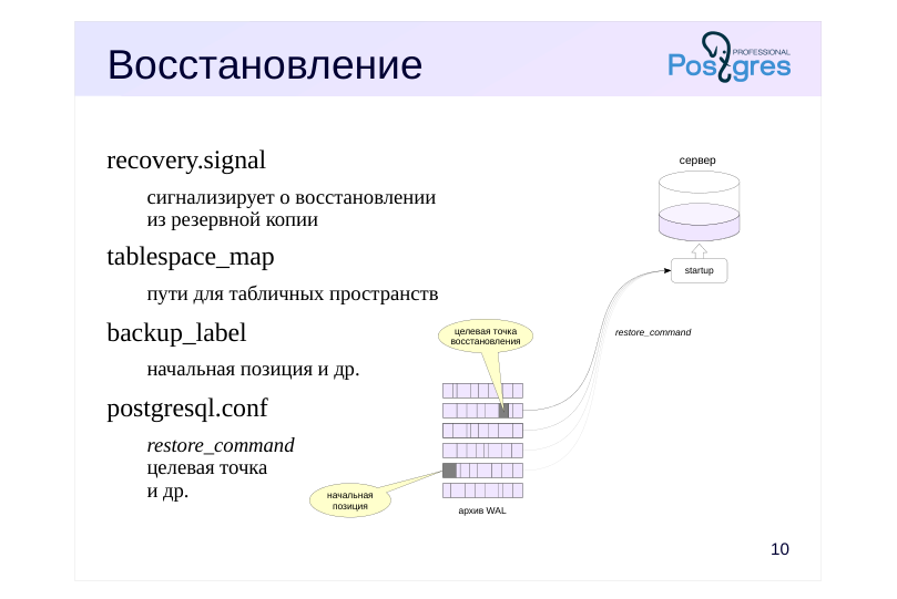 Source slide page 11: Восстановление