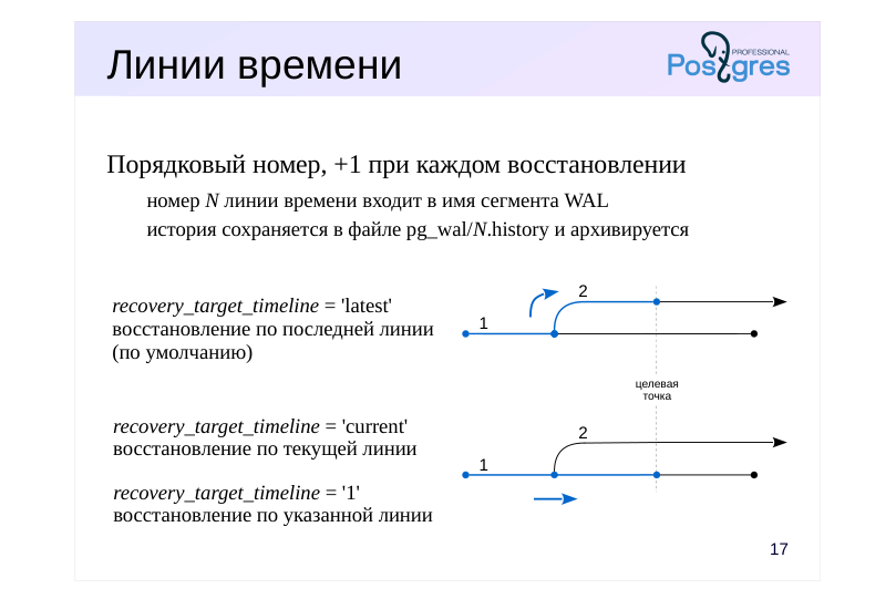 Source slide page 18: Линии времени